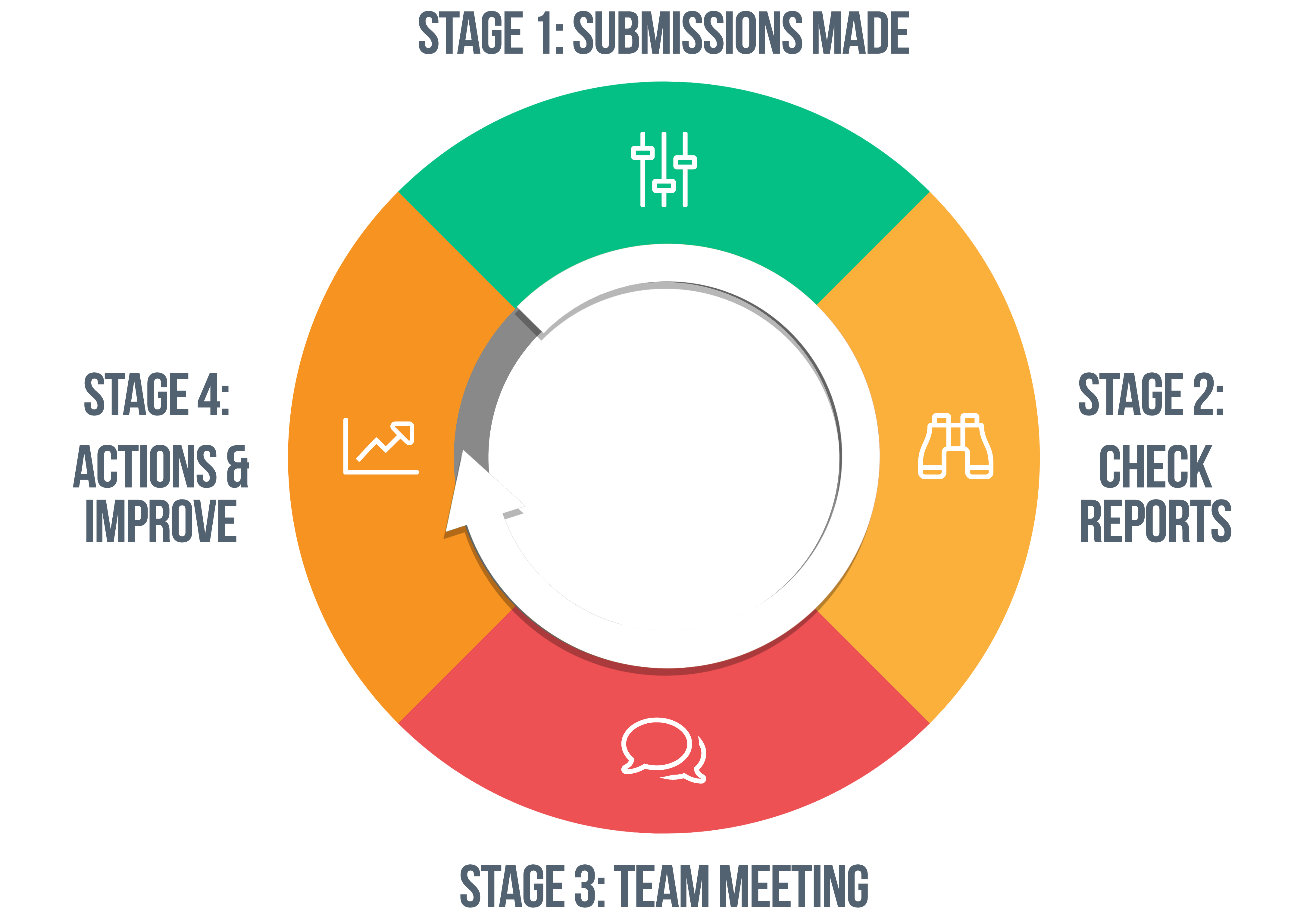 A Teamgage graph charting organisation improvement in company values between January and June.